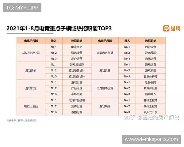 《电竞产业多元布局：从游戏开发到赛事运营全线发力》，电竞产业分析数据参考